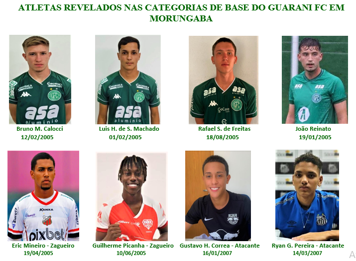 Guarani libera jogadores e mantém reformulação