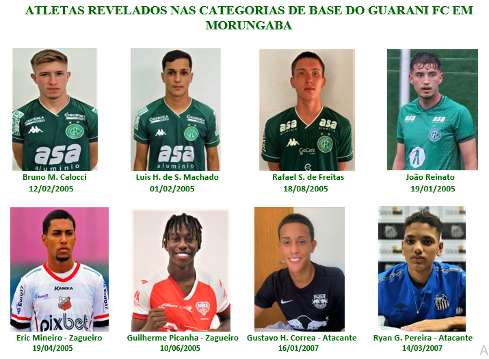 Categoria de Base - Guarani Futebol Clube